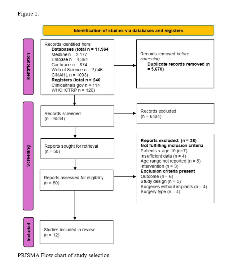 Figure 1 from the abstract