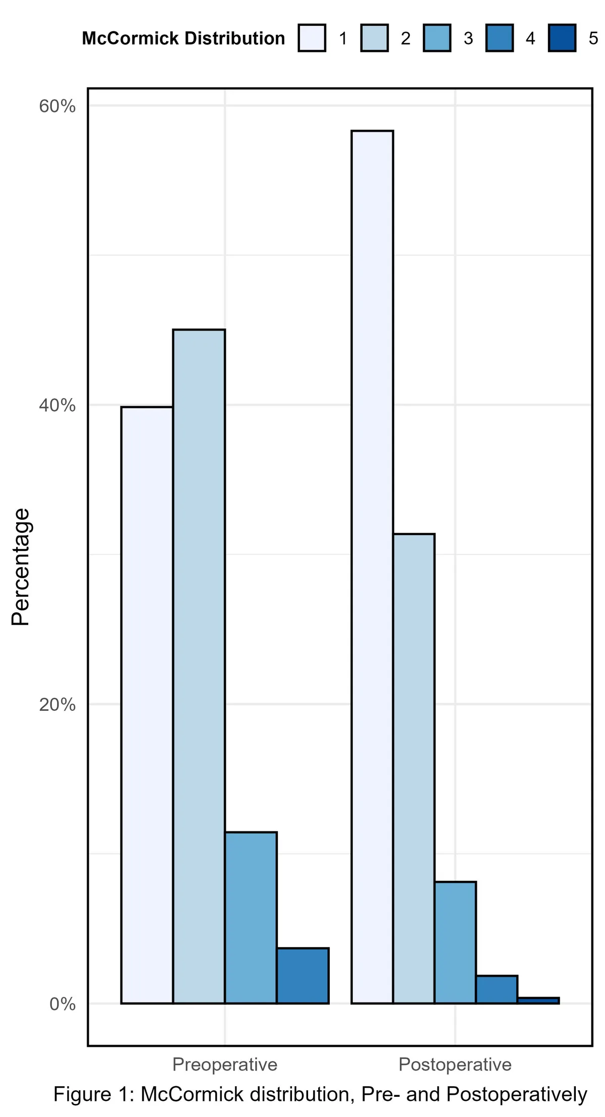 Figure 1 from the abstract