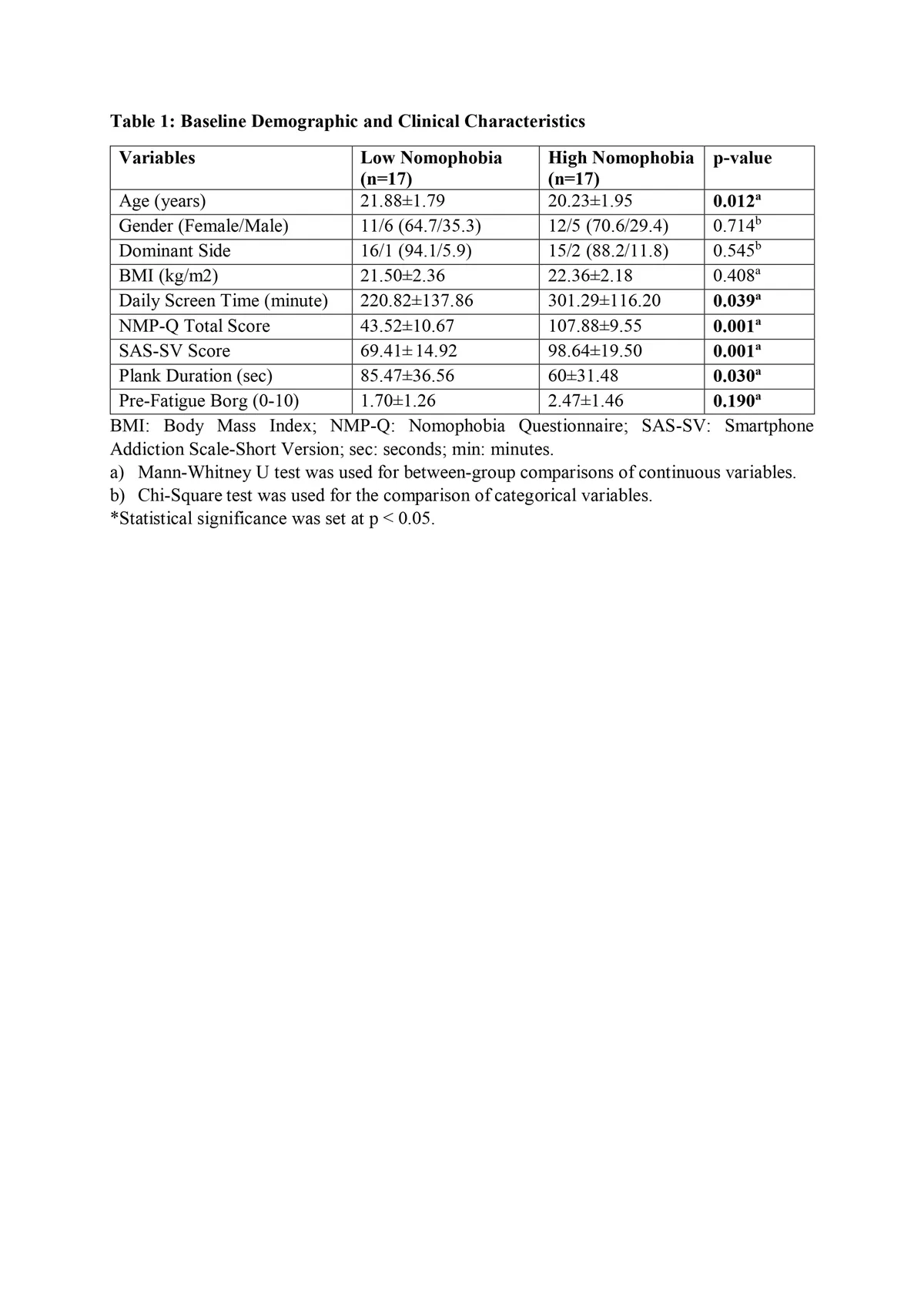 Table 1: Baseline Demographic and Clinical Characteristics