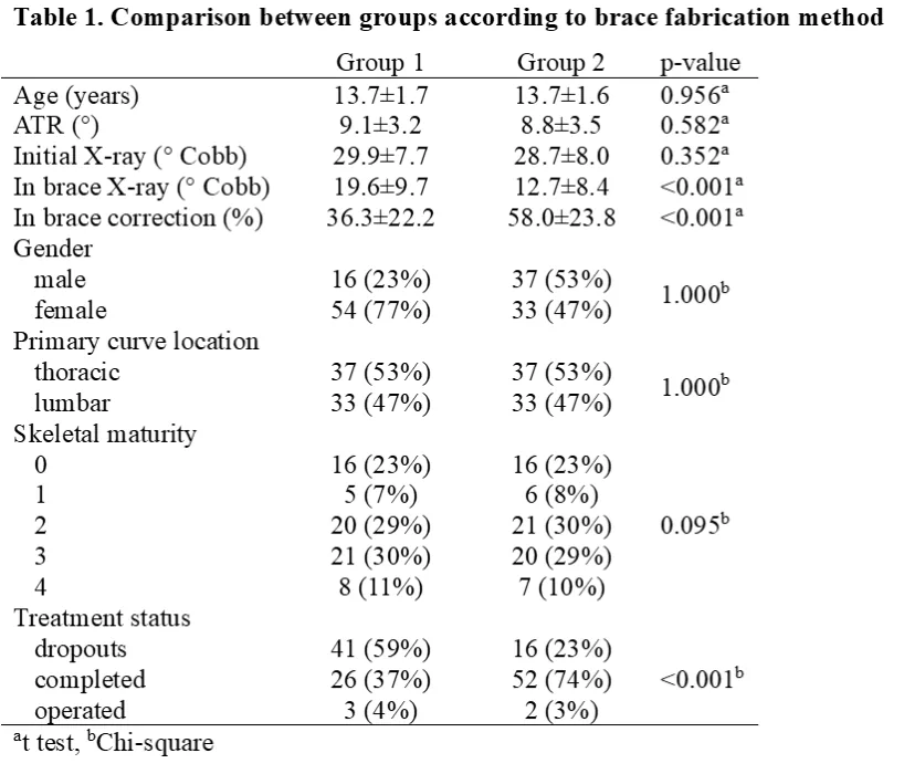 Figure 1 from the abstract