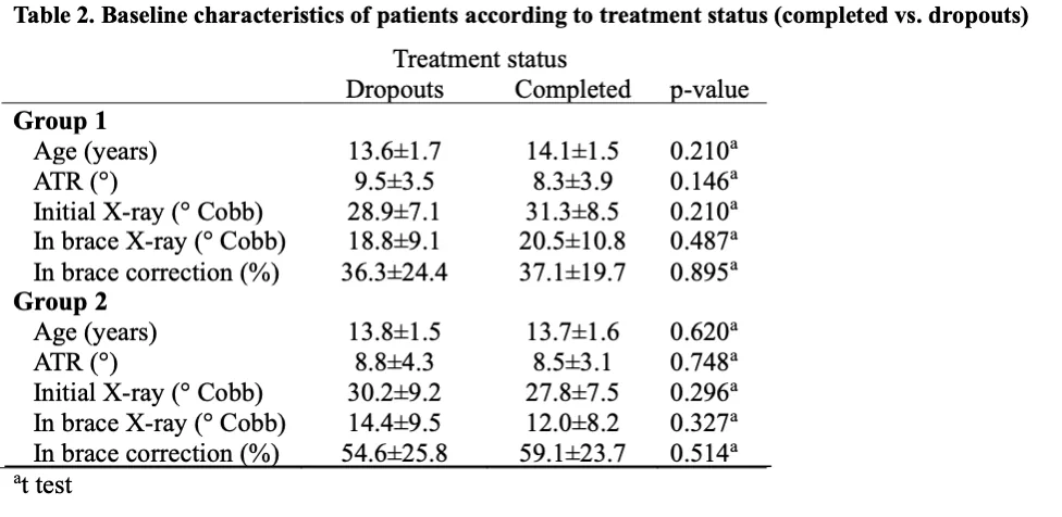 Figure 2 from the abstract