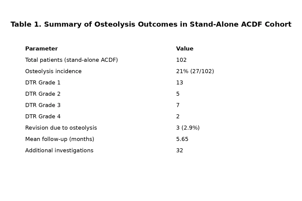 Figure 1 from the abstract