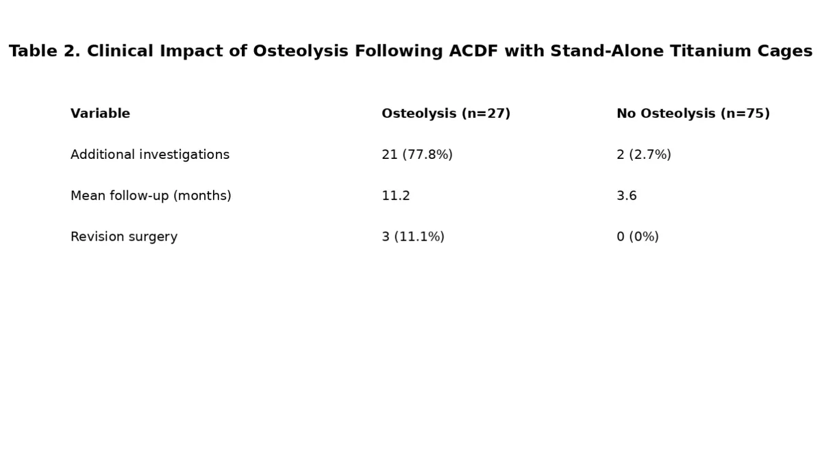 Figure 2 from the abstract