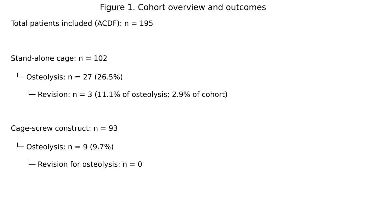 Figure 1 from the abstract