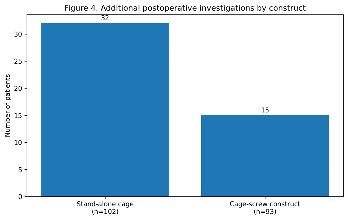 Figure 2 from the abstract