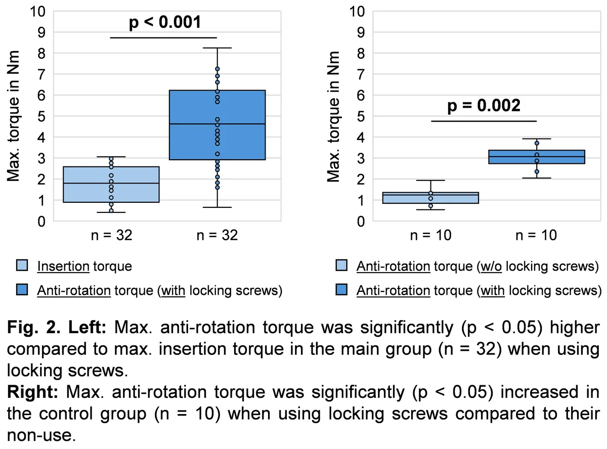 Figure 2 from the abstract
