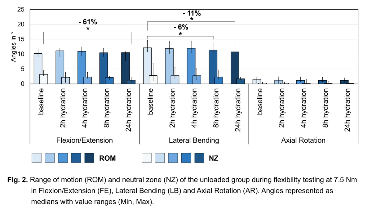 Figure 2 from the abstract