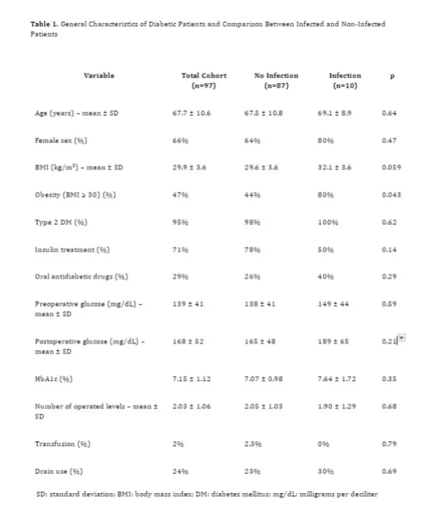 Figure 1 from the abstract