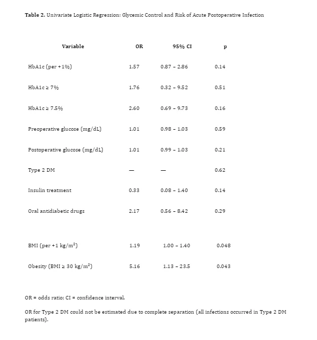 Figure 2 from the abstract