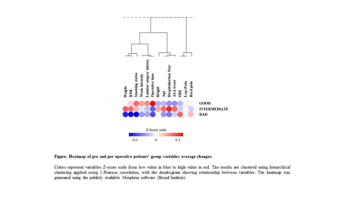 Figure 1 from the abstract