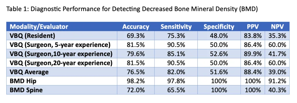 Figure 1 from the abstract
