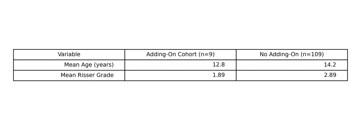 Figure 2 from the abstract