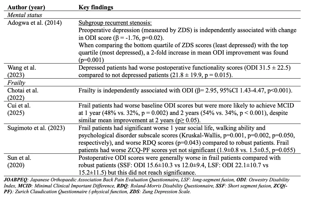 Reported Outcomes Functionality and Disability