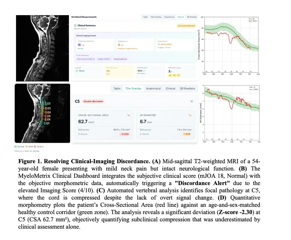Figure 1 from the abstract