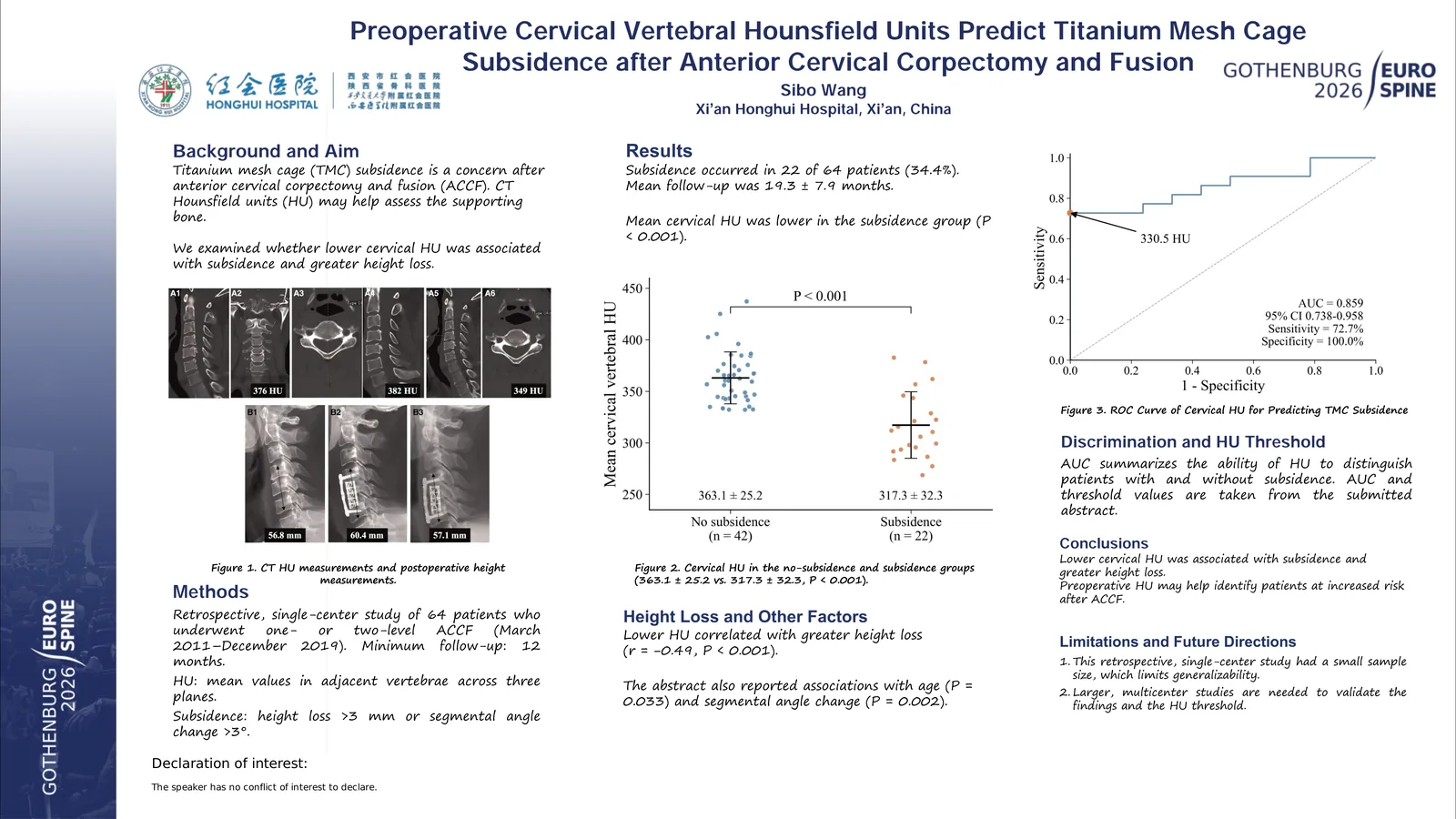 Poster 000022: Preoperative cervical vertebral Hounsfield units predict titanium mesh cage subsidence after anterior cervical corpectomy and fusion
