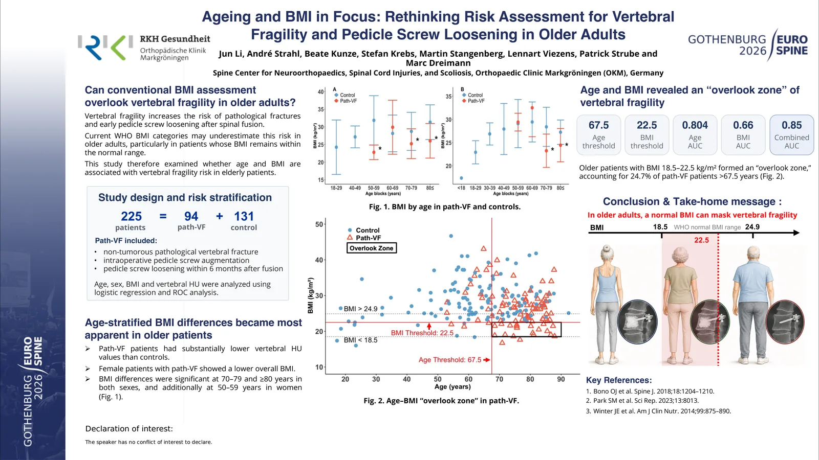 Poster 000029: Ageing and BMI in focus: rethinking risk assessment for ver-tebral fragility and pedicle screw loosening in older adults