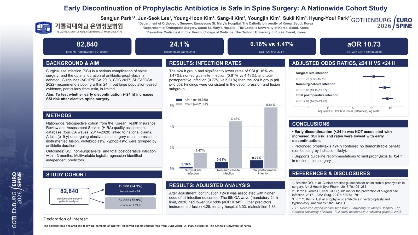 Poster 000062: Early Discontinuation of Prophylactic Antibiotics is Safe in Spine Surgery: A Nationwide Cohort Study