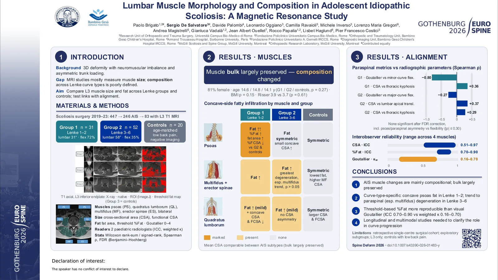 Poster 000066: Lumbar Muscle Morphology and Composition in Adolescent Idiopathic Scoliosis: A Magnetic Resonance Study