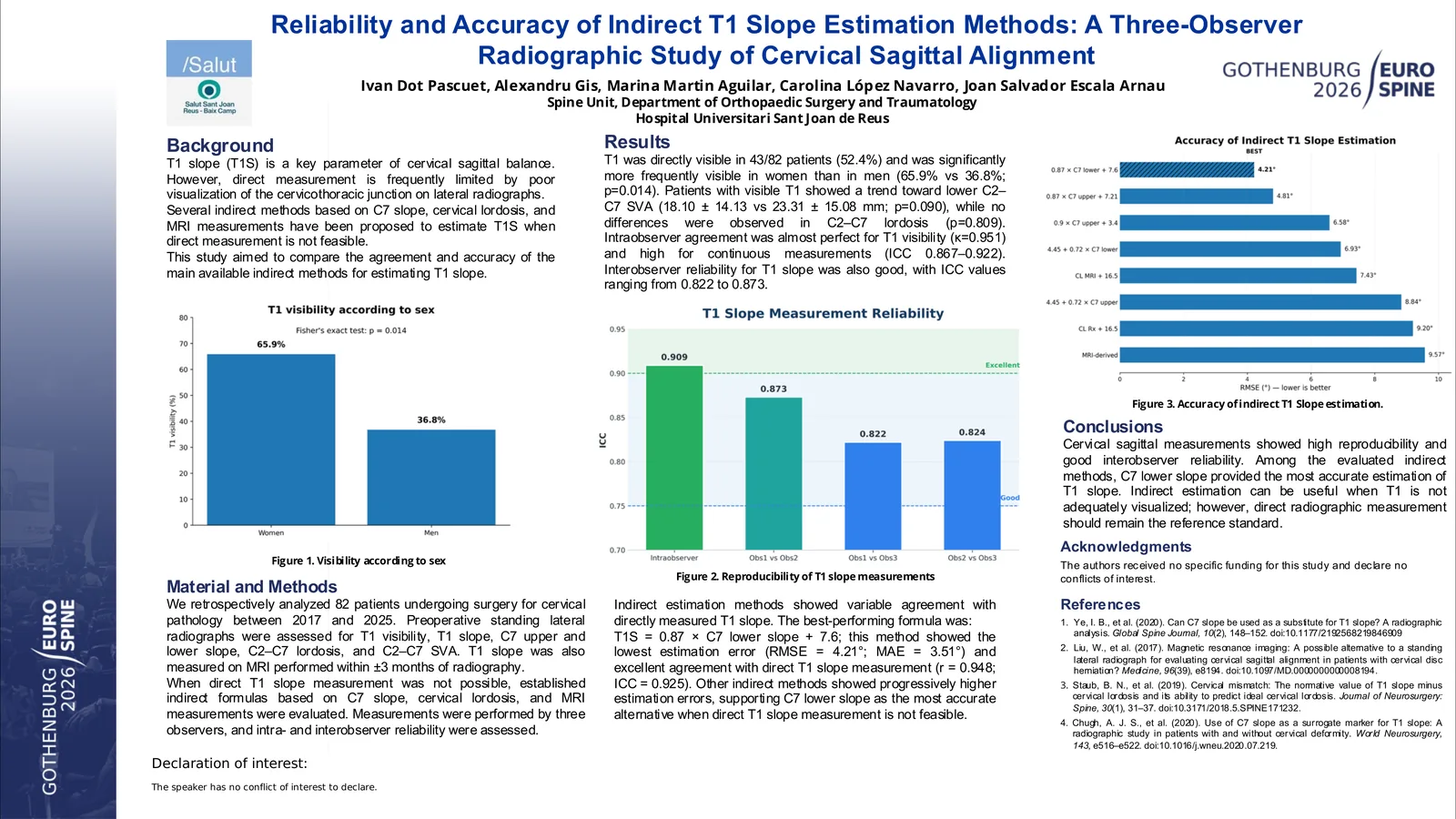 Poster 000071: Reliability and Accuracy of Indirect T1 Slope Estimation Methods: A Three-Observer Radiographic Study of Cervical Sagittal Alignment