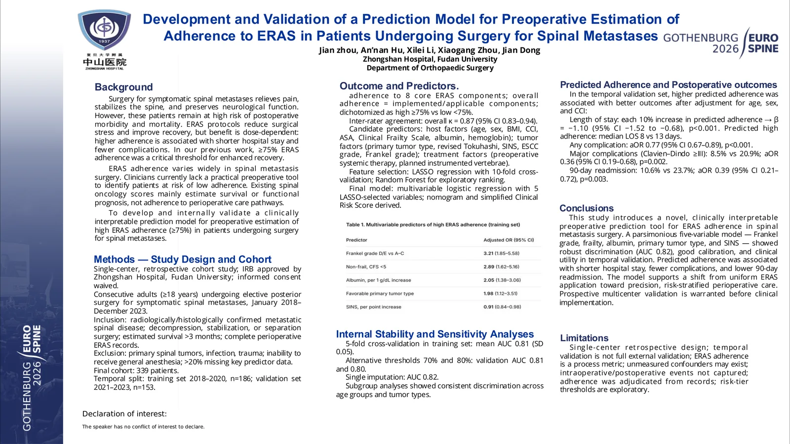 Poster 000103: Development and Validation of a Machine Learning-Guided Model to Predict ERAS Adherence after Surgery for Spinal Metastases