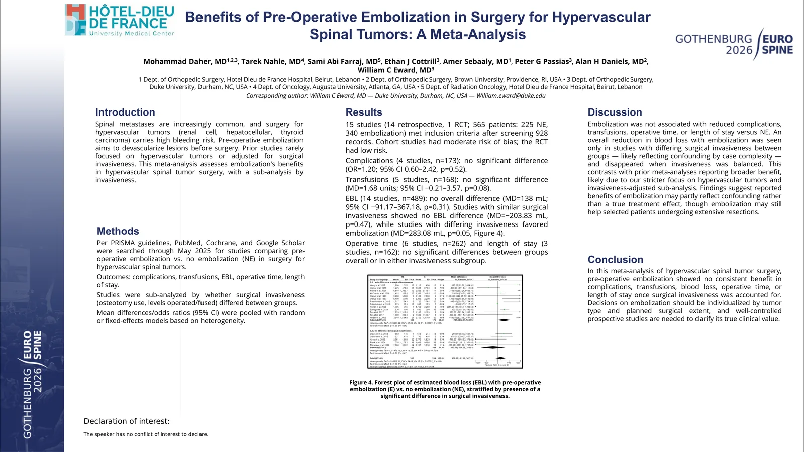 Poster 000106: Benefits of Pre-Operative Embolization in Surgery for Hypervascular Spinal Tumors: A Meta-Analysis