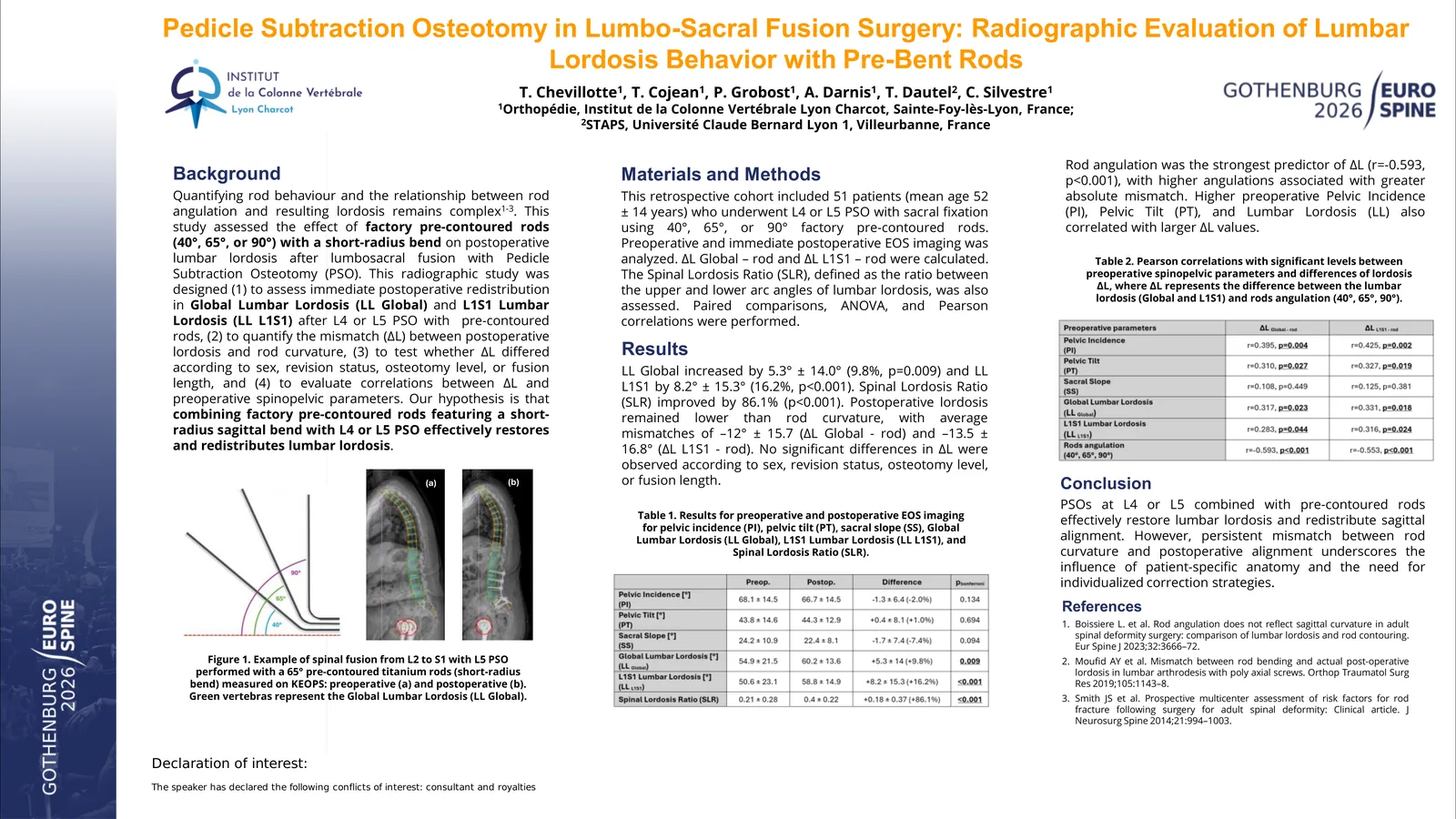 Poster 000120: Pedicle Subtraction Osteotomy in Lumbo-Sacral Fusion Surgery: Radiographic Evaluation of Lumbar Lordosis Behavior with Pre-Bent Rods