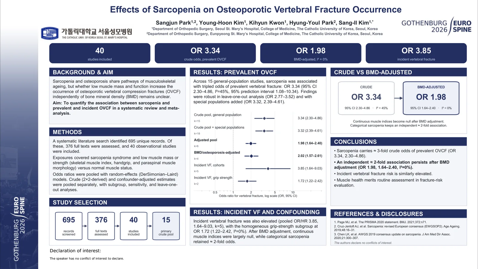 Poster 000130: Effects of Sarcopenia on Osteoporotic Vertebral Fracture Occurrence