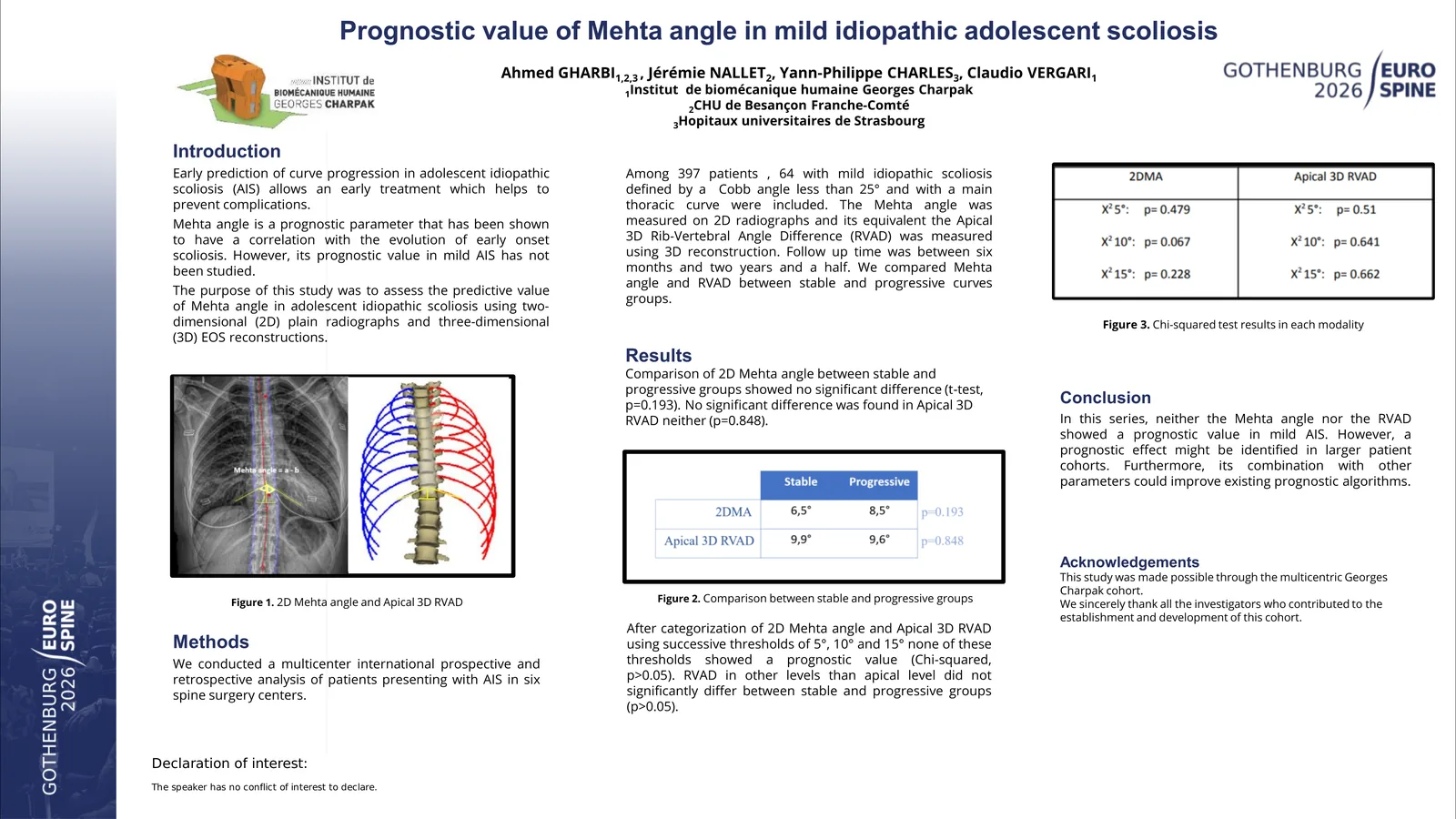 Poster 000146: Prognostic value of Mehta angle in mild idiopathic adolescent scoliosis