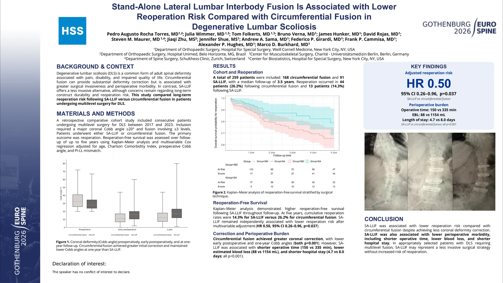 Poster 000178: Stand-Alone Lateral Lumbar Interbody Versus Circumferential Fusion in Adult Scoliosis: A Comparative Analysis of Reoperation Risk