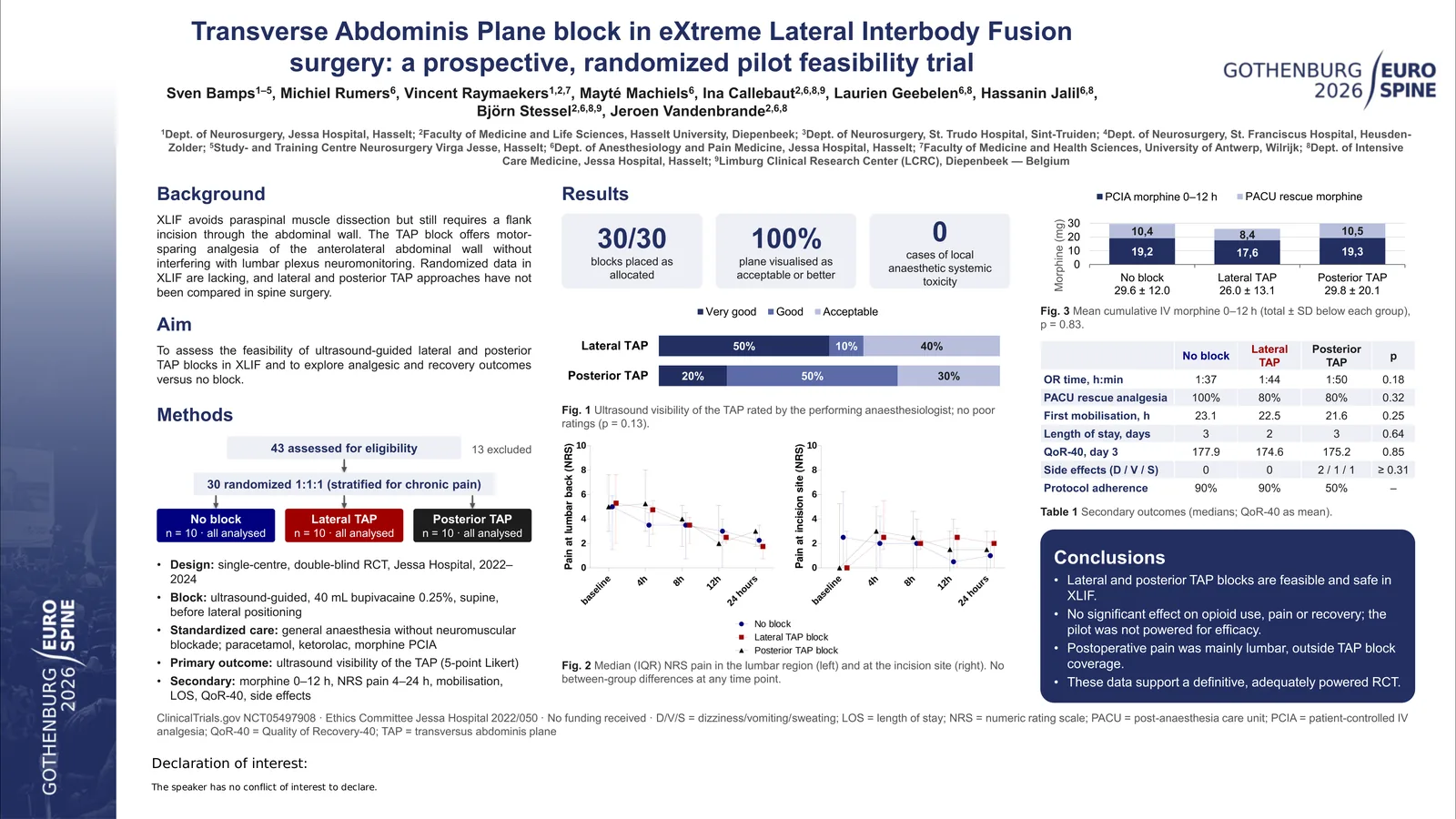 Poster 000179: Transverse Abdominis Plane block in eXtreme Lateral Interbody Fusion surgery: a prospective, randomized pilot feasibility trial