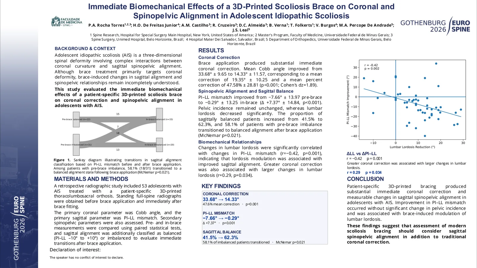Poster 000181: Immediate Biomechanical Effects of a 3D-Printed Scoliosis Brace on Coronal and Spinopelvic Alignment in Adolescent Idiopathic Scoliosis