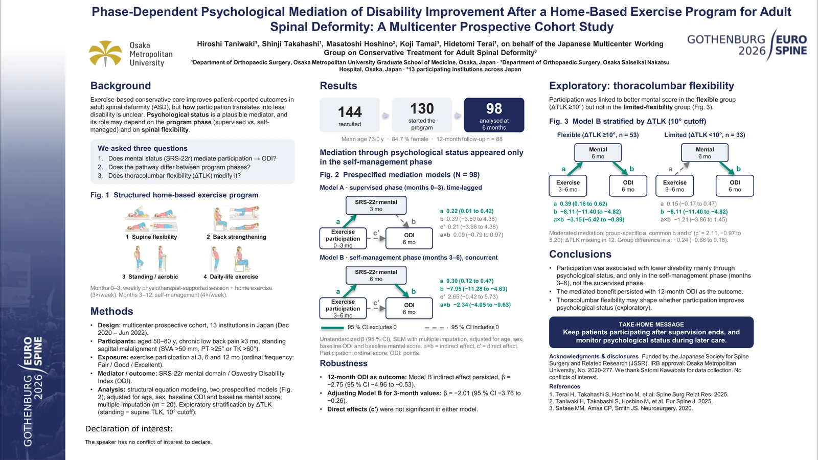 Poster 000226: Phase-Dependent Psychological Mediation of Disability Improvement After a Home-Based Exercise Program for Adult Spinal Deformity: A Multicenter Prospective Cohort Study