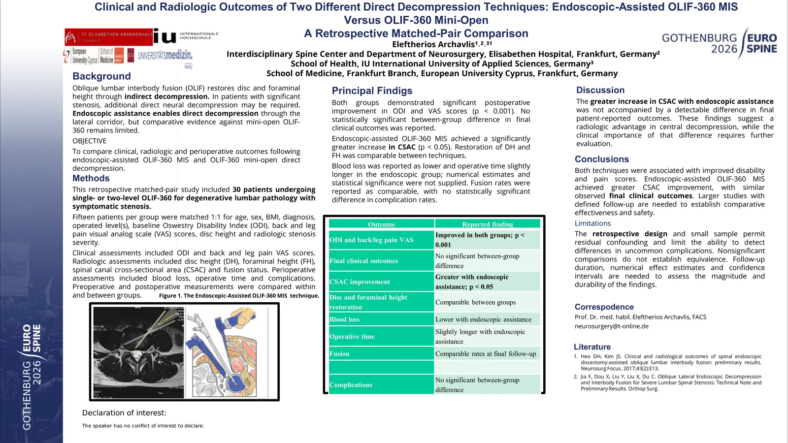 Poster 000233: Clinical and Radiologic Outcomes of Two Different Direct Decompression Techniques: Endoscopic-Assisted OLIF-360 MIS Versus OLIF-360 Mini-Open: A Matched-Pair Comparison Analysis