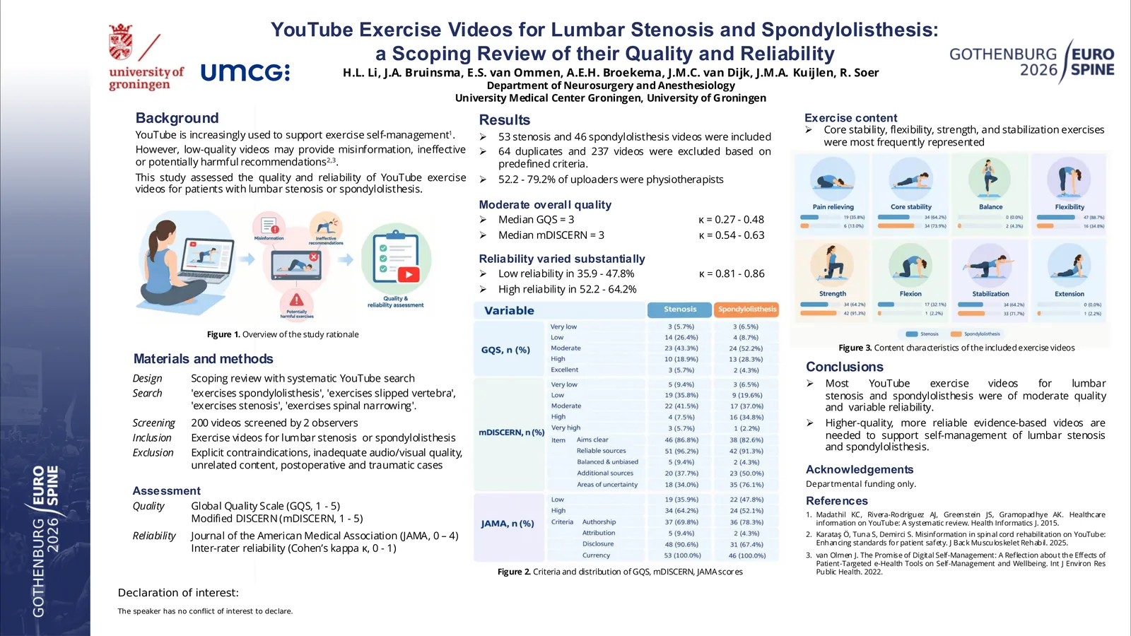 Poster 000256: YouTube Exercise Videos for Lumbar Stenosis and Spondylolisthesis: a Scoping Review of their Quality, Reliability, and Validity