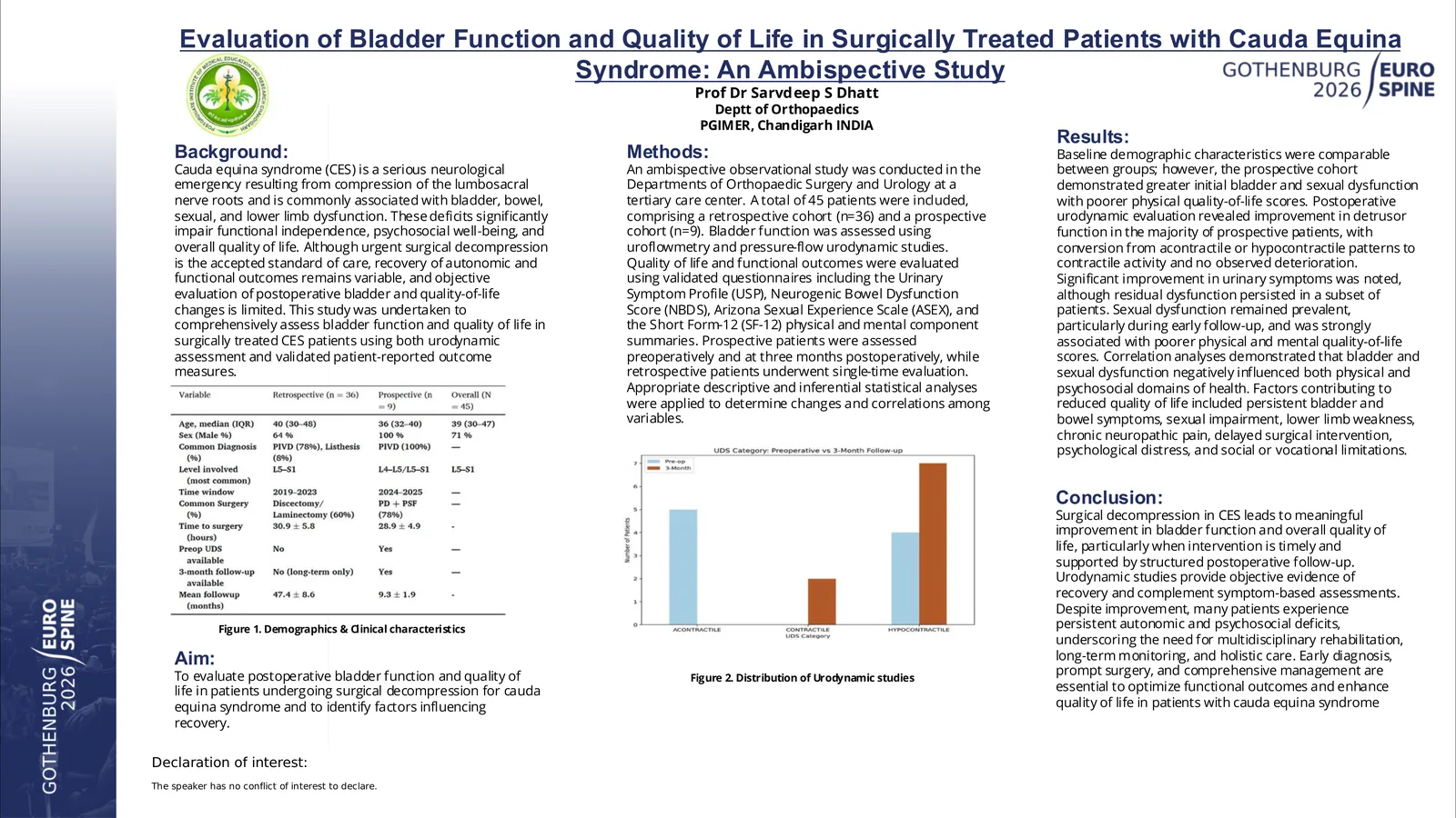 Poster 000264: Evaluation of Bladder Function and Quality of Life in Surgically Treated Patients with Cauda Equina Syndrome: An Ambispective Study