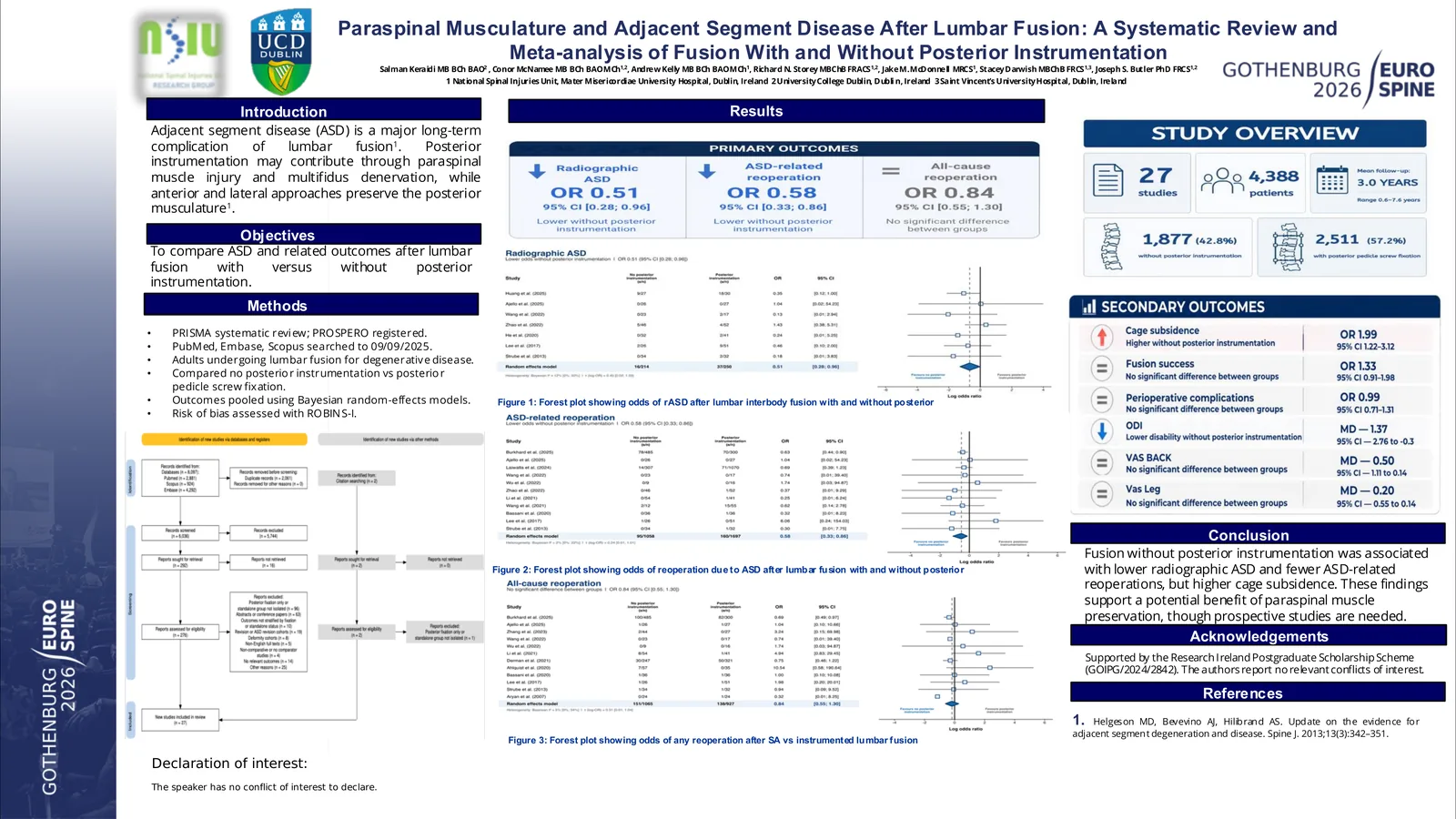 Poster 000271: Paraspinal Musculature and Adjacent Segment Disease After Lumbar Fusion:  A systematic review and meta-analysis of fusion with and without posterior instrumentation