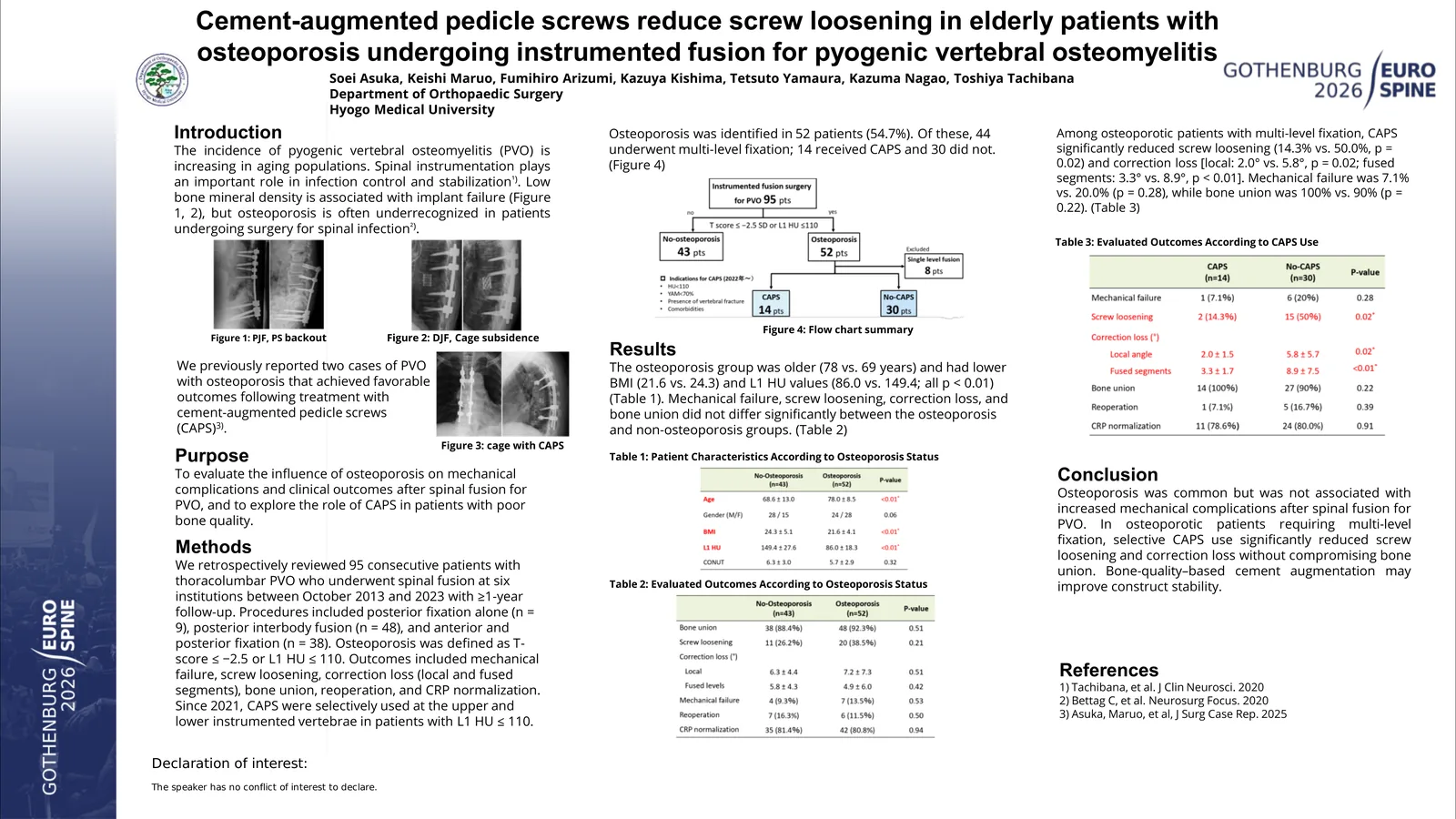 Poster 000275: Cement-augmented pedicle screws reduce screw loosening in elderly patients with osteoporosis undergoing instrumented fusion for pyogenic vertebral osteomyelitis