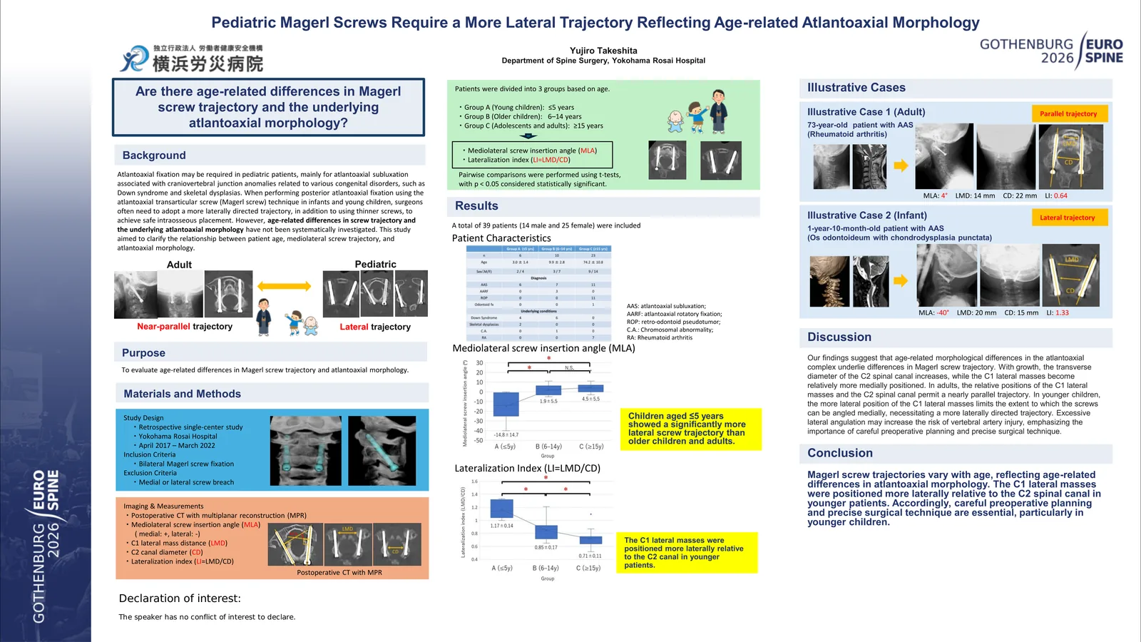 Poster 000288: Pediatric Posterior Atlantoaxial Transarticular Screws Require a More Lateral Trajectory Due to Age-Related Atlantoaxial Morphology
