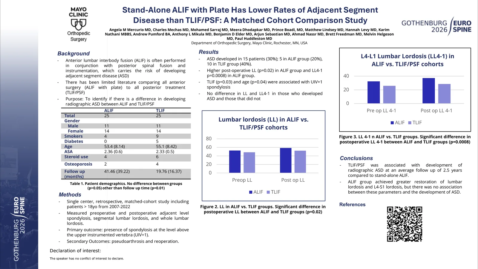 Poster 000292: Stand-Alone ALIF with Plate Has Lower Rates of Adjacent Segment Disease than TLIF/PSF: A Matched Cohort Comparison Study