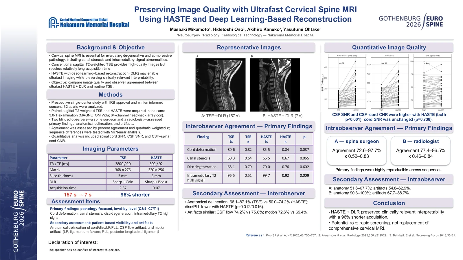Poster 000319: Preserving Image Quality with Ultrafast Cervical Spine MRI Using HASTE and Deep Learning–Based Reconstruction