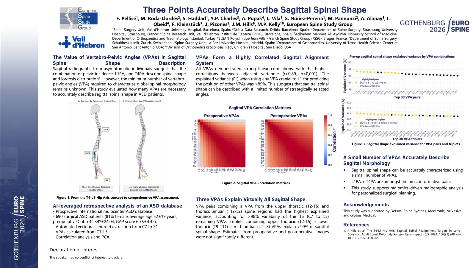 Poster 000334: Three Points Accurately Describe Sagittal Spinal Shape
