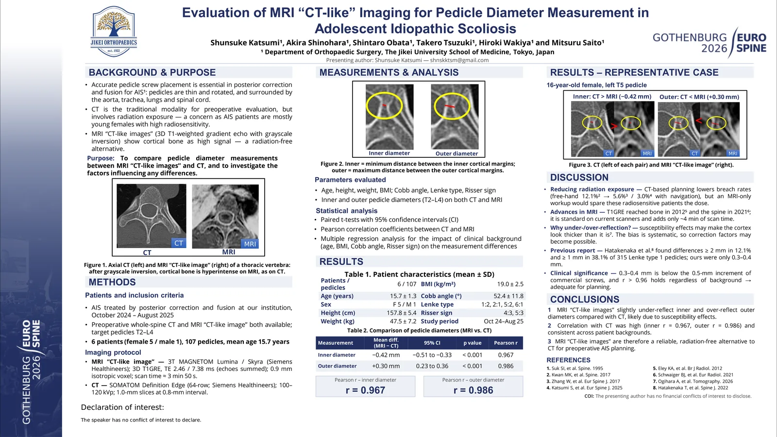 Poster 000350: Evaluation of MRI “CT-like” Imaging for Pedicle Diameter Measurement in Adolescent Idiopathic Scoliosis