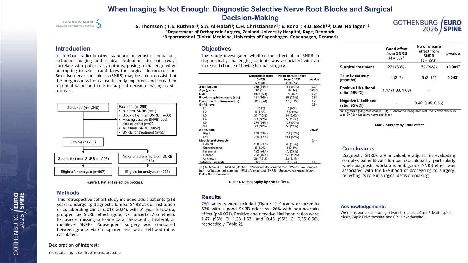 Poster 000354: When Imaging Is Not Enough: Diagnostic Selective Nerve Root Blocks and Surgical Decision-Making