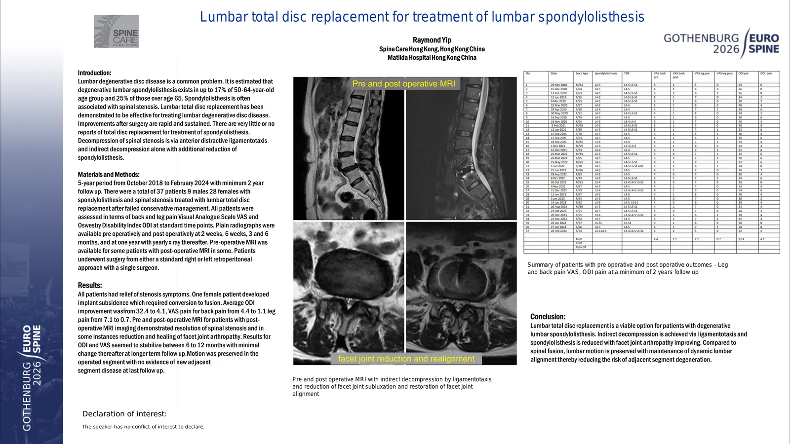 Poster 000359: Lumbar total disc replacement for treatment of lumbar spondylolisthesis