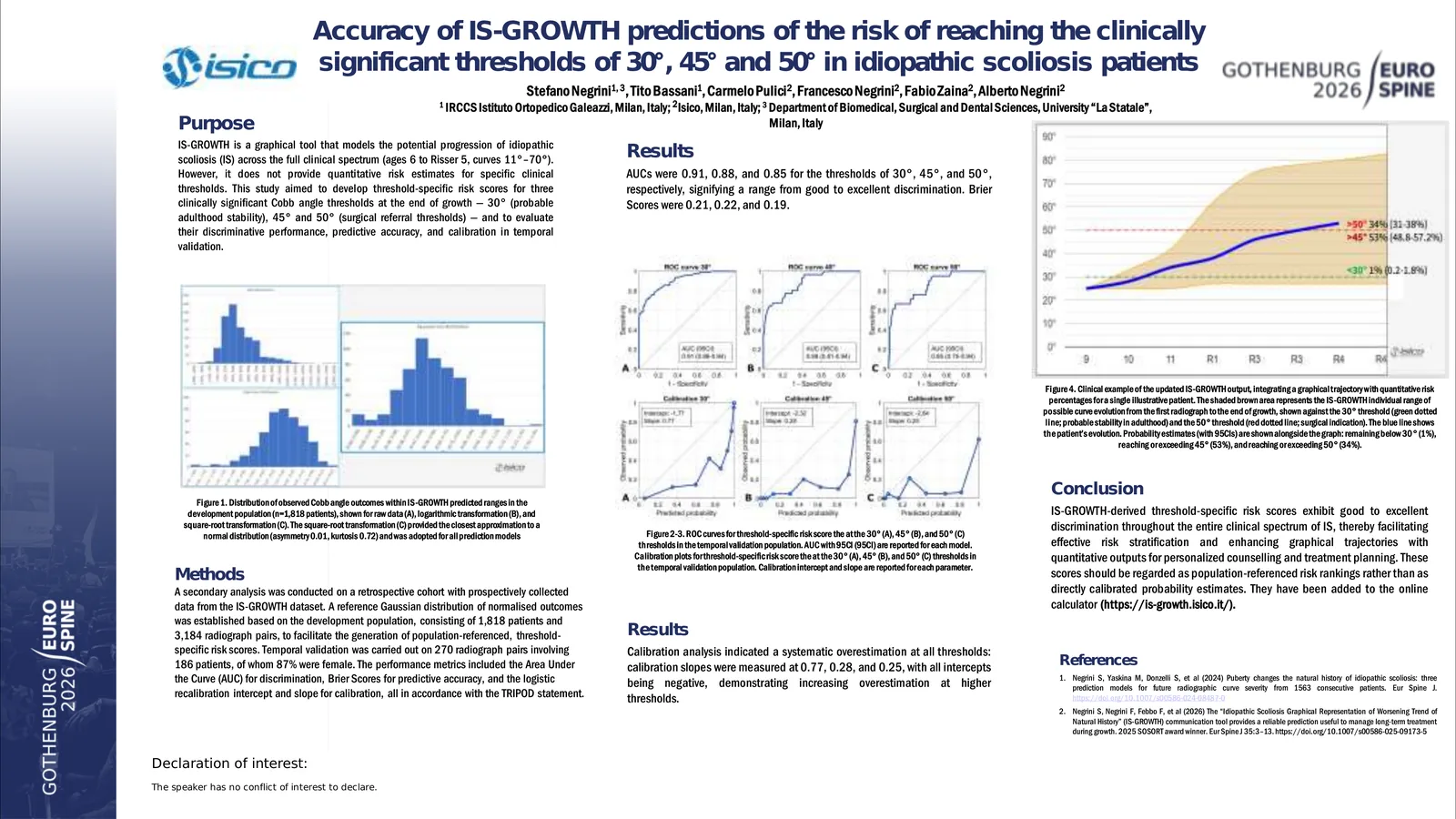 Poster 000377: Accuracy of IS-GROWTH predictions of the risk of reaching the clinically significant thresholds of 30°, 45° and 50° in idiopathic scoliosis patients