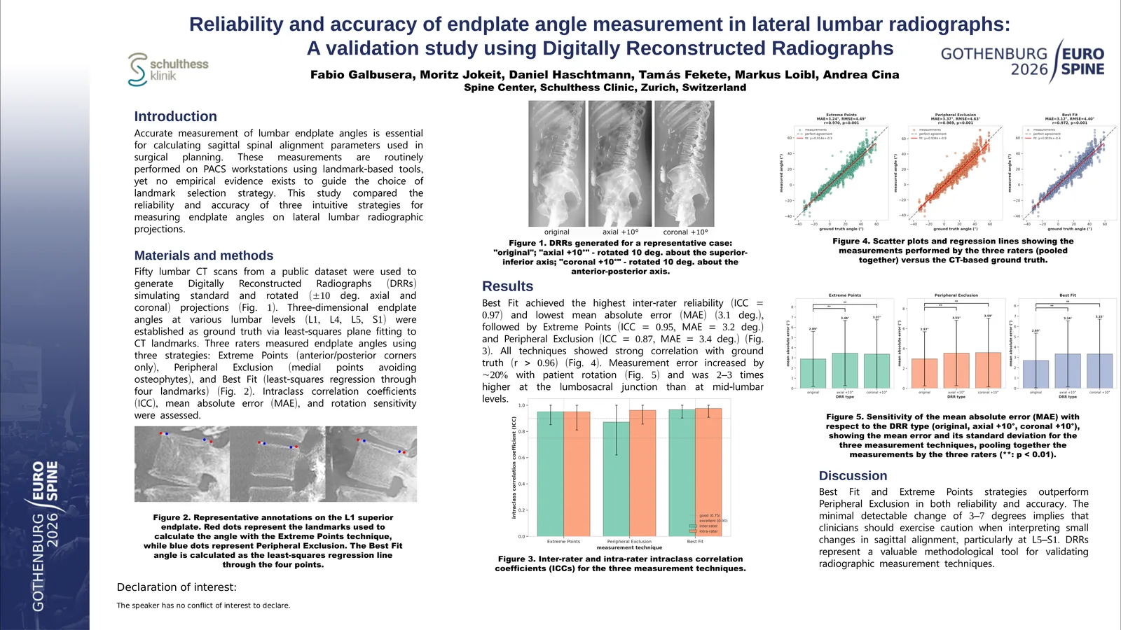 Poster 000403: Reliability and accuracy of endplate angle measurement in lateral lumbar radiographs: A validation study using Digitally Reconstructed Radiographs
