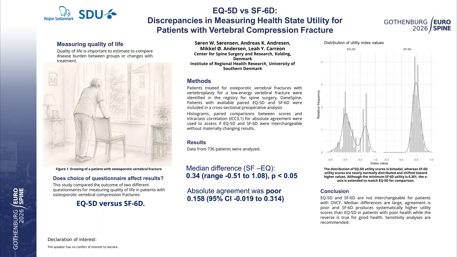 Poster 000408: EQ-5D vs SF-6D: Discrepancies in Measuring Health State Utility for Patients with Vertebral Compression