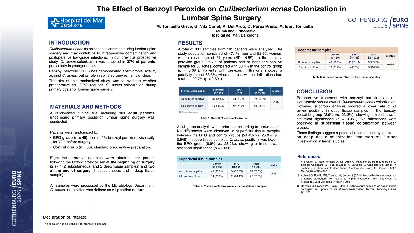 Poster 000411: The effect of benzoyl peroxide on Cutibacterium acnes colonization in lumbar spine surgery