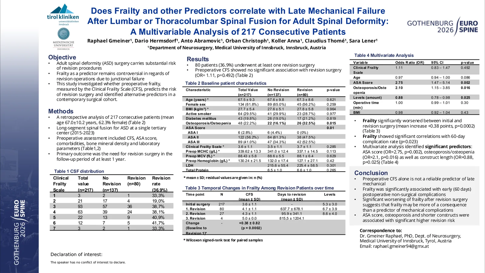 Poster 000413: Does Frailty and other Predictors correlate with Late Mechanical Failure After Lumbar or Thoracolumbar Spinal Fusion for Adult Spinal Deformity: A Multivariable Analysis of 217 Consecutive Patients