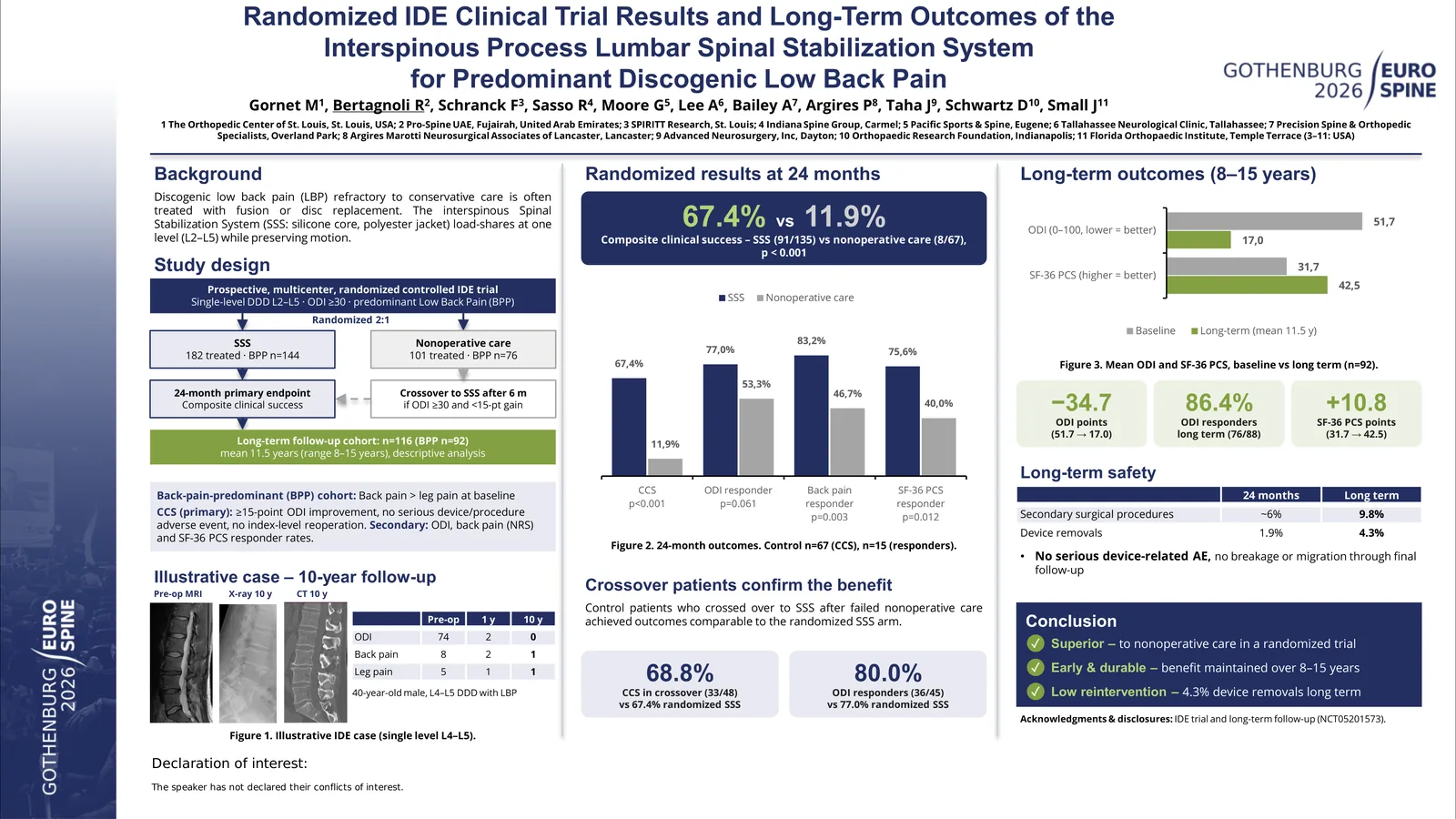 Poster 000426: Randomized IDE Clinical Trial Results and Long-Term Outcomes of the Interspinous Process Lumbar Spinal Stabilization System for Predominant Discogenic Low Back Pain